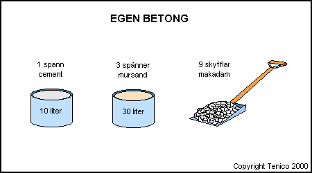 blanda betong proportioner blanda betong proportioner